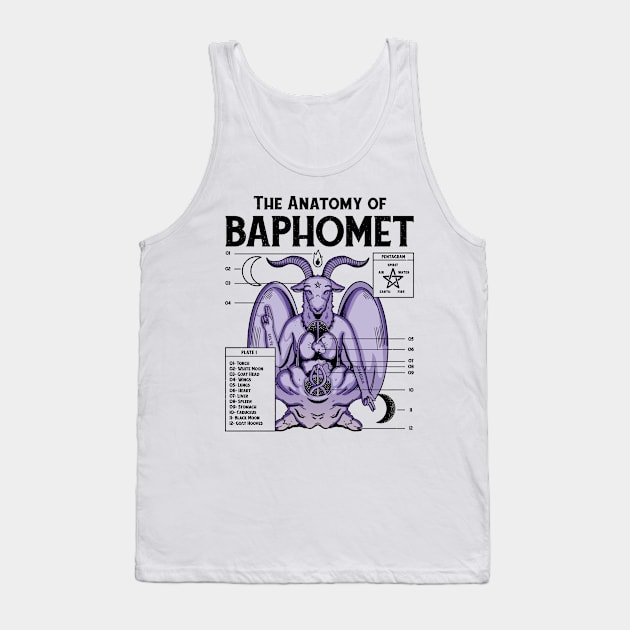 Anatomy Of Baphomet Tank Top by PlimPlom